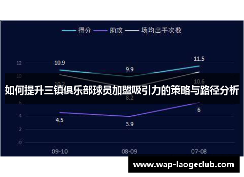 如何提升三镇俱乐部球员加盟吸引力的策略与路径分析