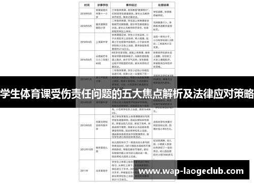 学生体育课受伤责任问题的五大焦点解析及法律应对策略