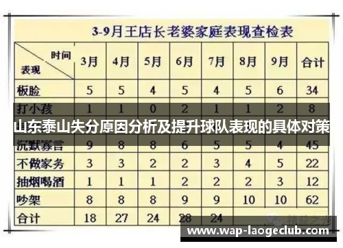 山东泰山失分原因分析及提升球队表现的具体对策