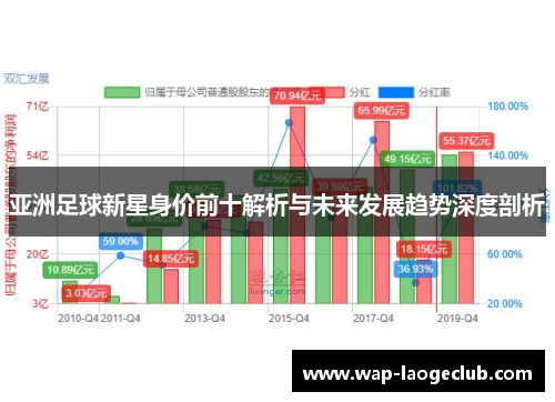 亚洲足球新星身价前十解析与未来发展趋势深度剖析