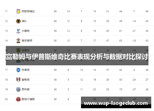 富勒姆与伊普斯维奇比赛表现分析与数据对比探讨