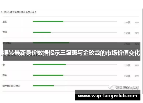 德转最新身价数据揭示三笘薰与金玟哉的市场价值变化
