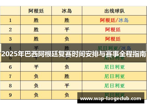 2025年巴西阿根廷复赛时间安排与赛事全程指南