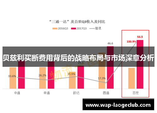 贝兹利买断费用背后的战略布局与市场深意分析 贝兹利买断费用背后的战略布局与市场深意分析