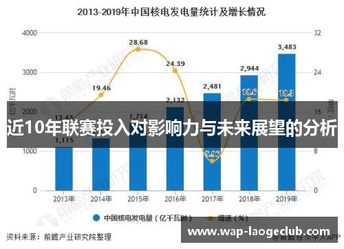 近10年联赛投入对影响力与未来展望的分析 近10年联赛投入对影响力与未来展望的分析
