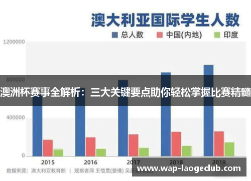 澳洲杯赛事全解析:三大关键要点助你轻松掌握比赛精髓 澳洲杯赛事全解析:三大关键要点助你轻松掌握比赛精髓