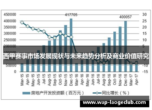 西甲赛事市场发展现状与未来趋势分析及商业价值研究