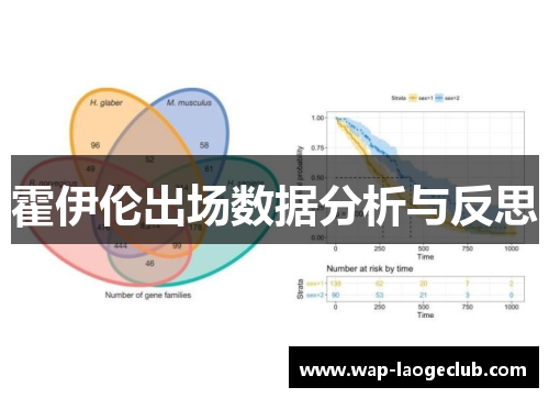 霍伊伦出场数据分析与反思 霍伊伦出场数据分析与反思